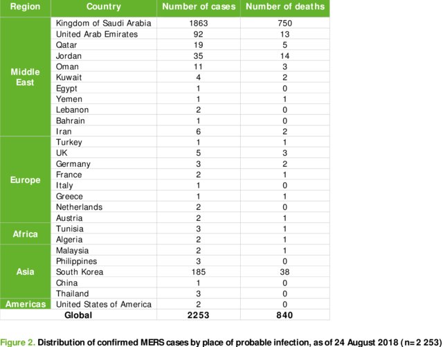 Confirmed-MERS-cases-and-deaths-by-country-of-reporting-April-2012-24-August-2018_W640.jpg