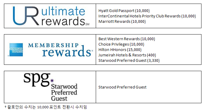 Rewards transfer (hotel).PNG