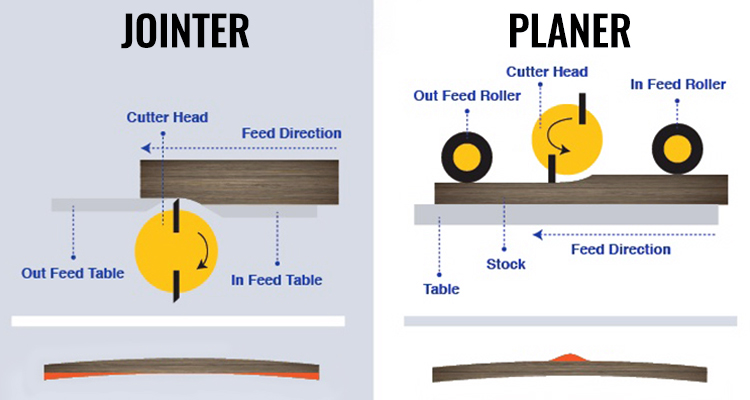 jointer-vs-planer-infographic.jpg